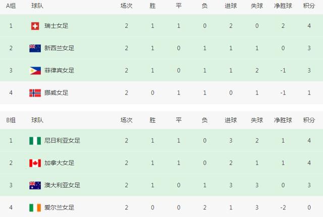 我年轻的妻子2